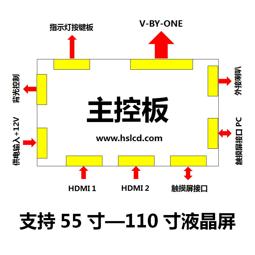 86寸交互智能平板通用主控板（V-BY-ONE）